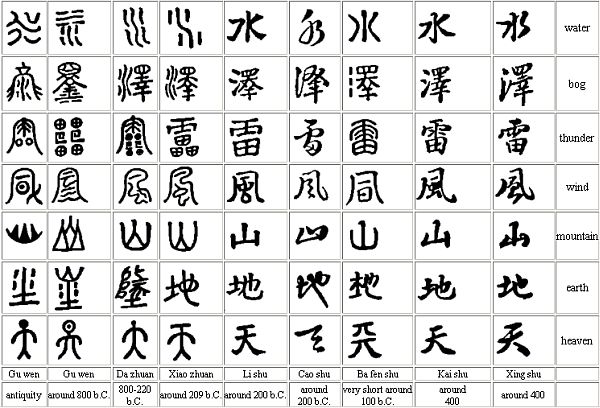 Chinese Language - Learning Chinese
